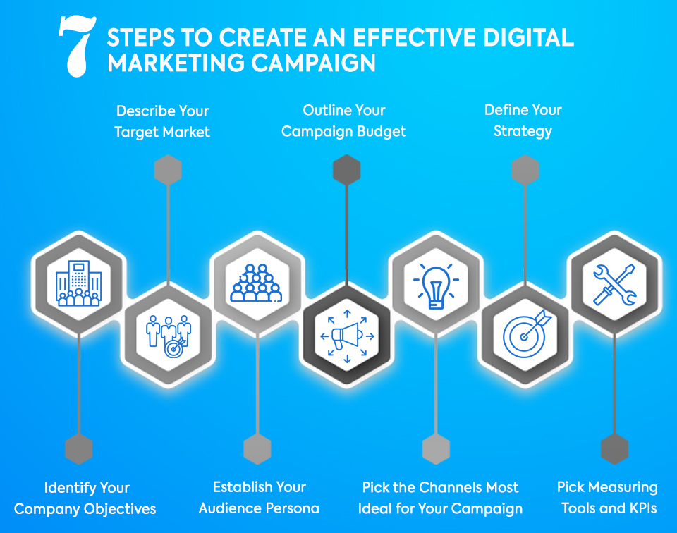 How To Create An Effective Digital Marketing Strategy Bank2home Com