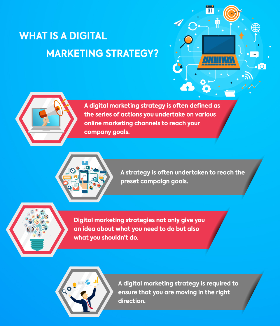 How To Create Effective Digital Marketing Campaign In 2019 WebCaptive 